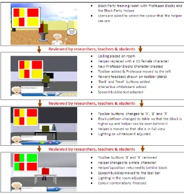 Fig 5: First CVE prototype of the COSPATIAL Block Challenge training activity 
