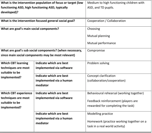 Table 1: Description of the COSPATIAL Block Challenge scenario using the CBT template 