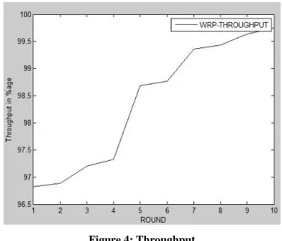 Figure 6: Packet delivery ratio per 500 packets 