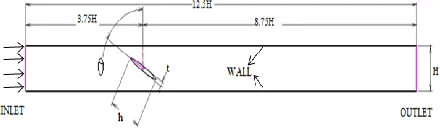 Table .2  Theoretical and CFD values for the Validation Problem with k-ɛ 