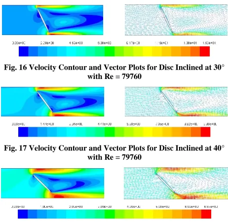 Fig. 16 Velocity Contour and Vector Plots for Disc Inclined at 30°       with Re = 79760 