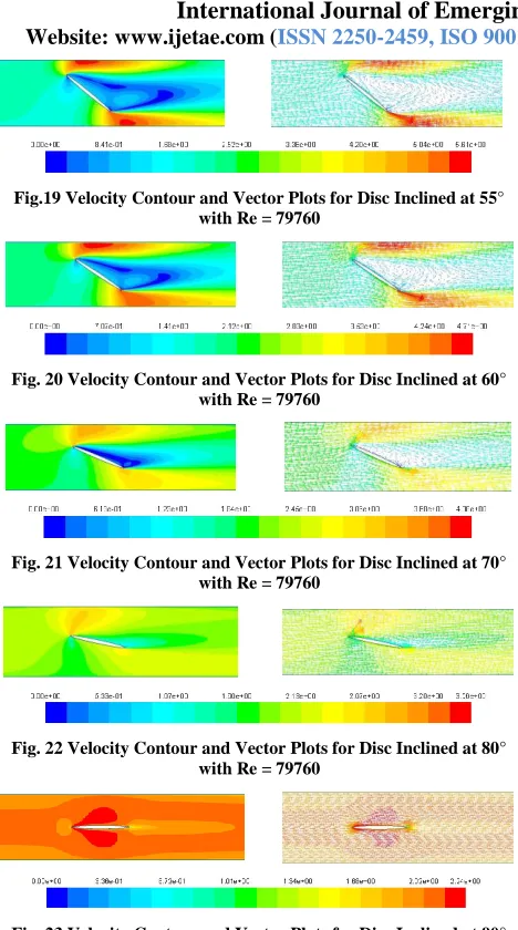 Fig.19 Velocity Contour and Vector Plots for Disc Inclined at 55°         with Re = 79760 