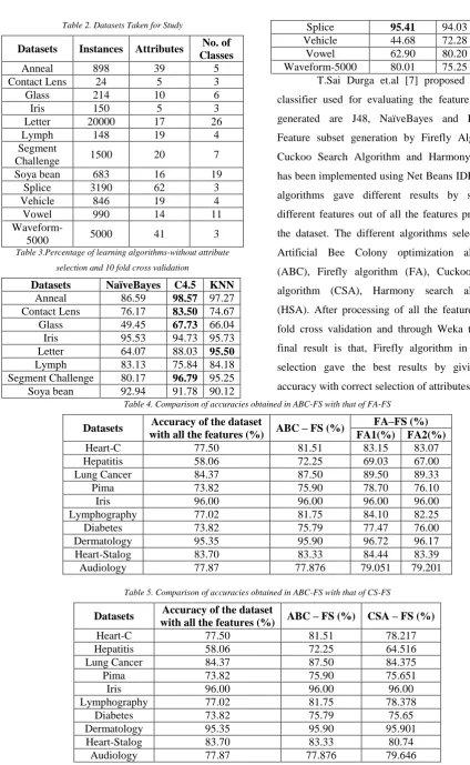 Table 2. Datasets Taken for Study 