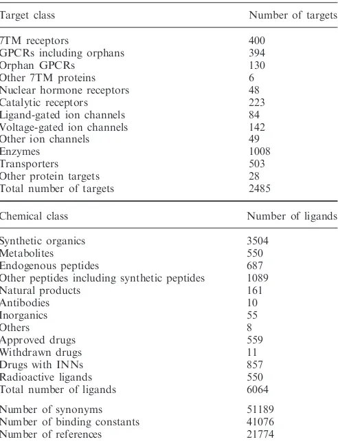 Table 1. Database statistics