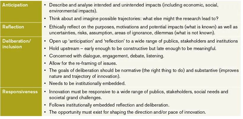 Table 1. The four dimensions of Responsible Research and 