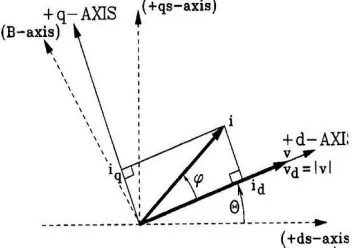 Figure 4: Schematic of SAPF Model 