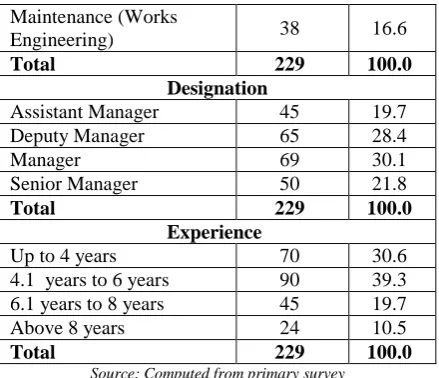Table 1 reveals the demographic profile of 
