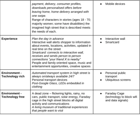 Table 1. Emergent themes and illustrative data from the stories written at the SFP workshop