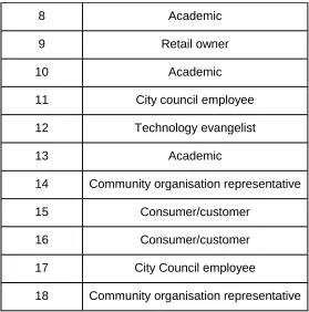 Table 3 - Summary of participants in attendance  