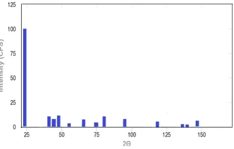 Figure 2.  Calculated X-Ray of Hexagonal Boron Nitride 