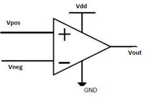 Figure I Opamp Based Comparator 