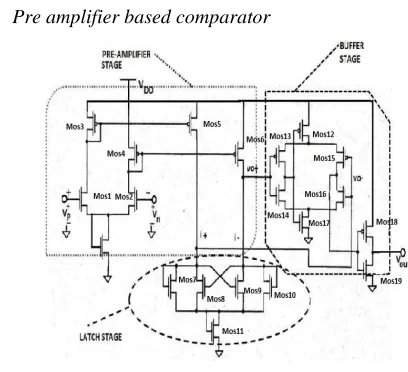 Figure II Pre amplifier based comparator 
