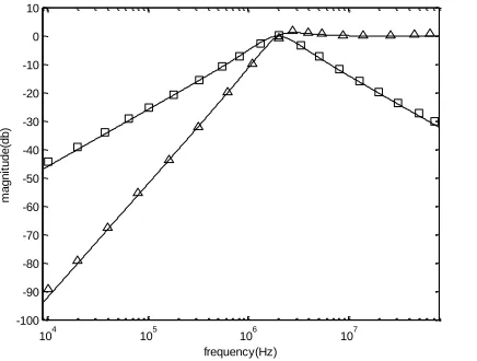 Figure 6. Transadmittance-mode highpass and bandpass amplitude-frequency responses with the normalized transadmittance magnitude 
