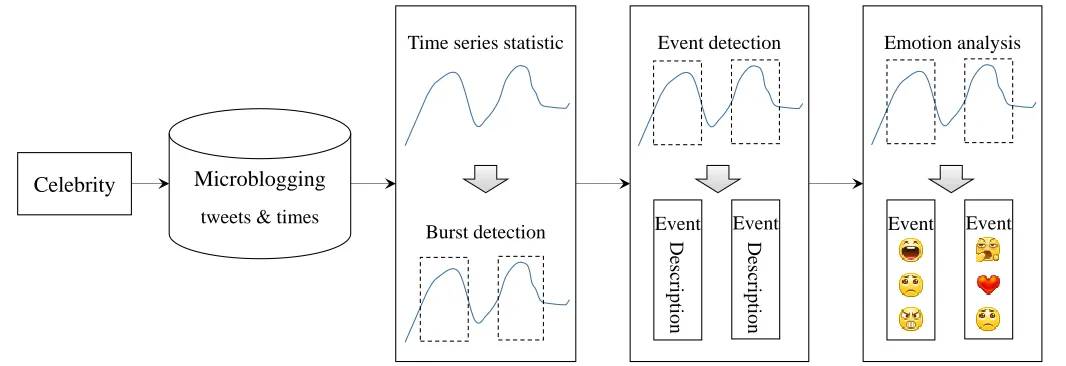 Fig. 1.  An overview of the research design framework. 
