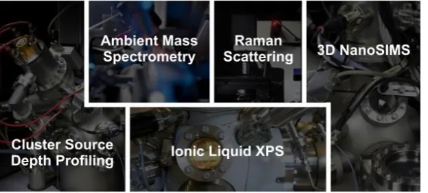 Figure 2. Some state of the art surface and interface analysis tools and technologies