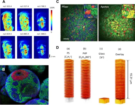 Figure 3. Examples of pharmaceutical applications of surface and interface analysis. A
