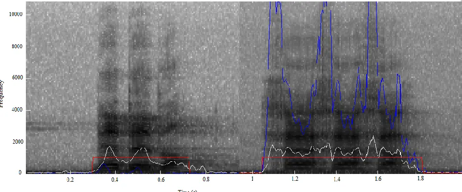 Figure 3: endpoint detection by the proposed algorithm: mean (white), skewness (blue) and endpoint detection (red) 