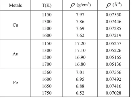 Table 1.  Temperatures and densities used for the RMC simulations in this work [22] 