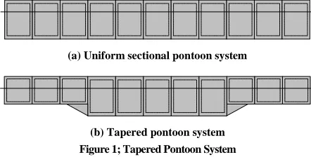 Figure 1; Tapered Pontoon System 