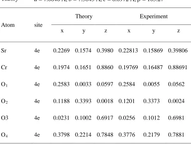 Table I: Structural parameters of the monazite structure (P21/n) at ambient pressure. 