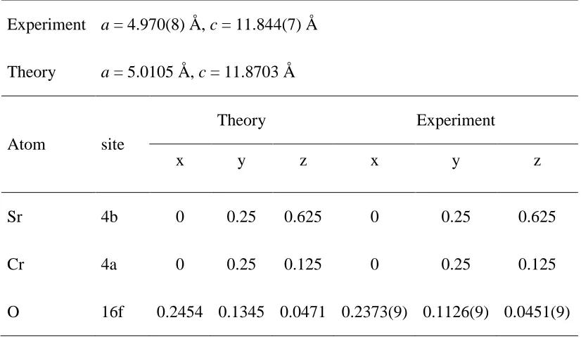 Table II: Structural parameters of the scheelite structure (I41/a) at 9.8 GPa (theory) and 9.4 GPa 