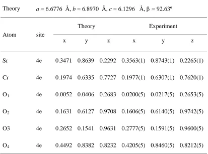 Table III: Structural parameters of the AgMnO4 structure (P21/n) at 13.2 GPa (theory) and 13.3 