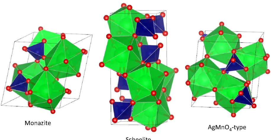 Figure 1: (color online) Schematic view of the low-pressure and high-pressure polymorphs of 