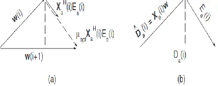 Fig. 1. Vector Representation of Weight Vector Update Equation 