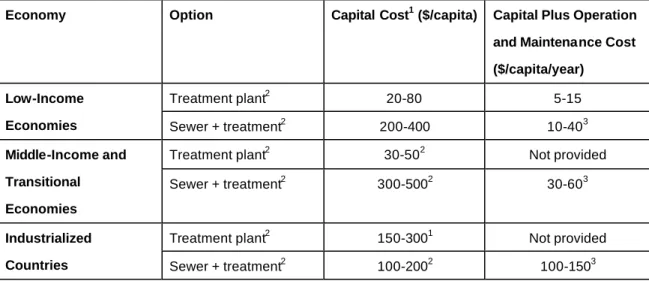 Table  2: Cost Ranges for On-site and Sewered (Conventional Treatment)  Options 