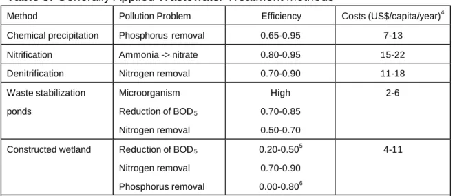 Table 3: Generally Applied Wastewater Treatment Methods 