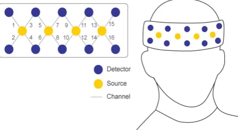 Figure 5. Mean time to solve a set of tasks