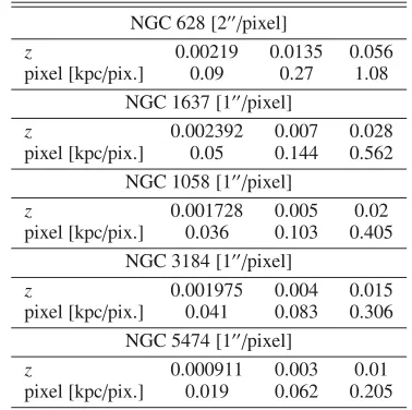 Table 1. PINGS subsample.