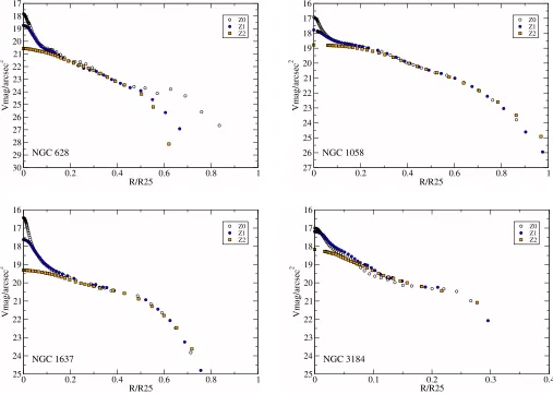 Fig. 3. Surface brightness proﬁles of the original PINGS galaxies and the simulated ones, constructed ﬁtting ellipses to V-band images extractedfrom the datacubes