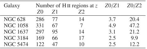 Fig. 5. Hgenerated by the software.ii regions detection showing the application of the HIIexplorer software to NGC 628