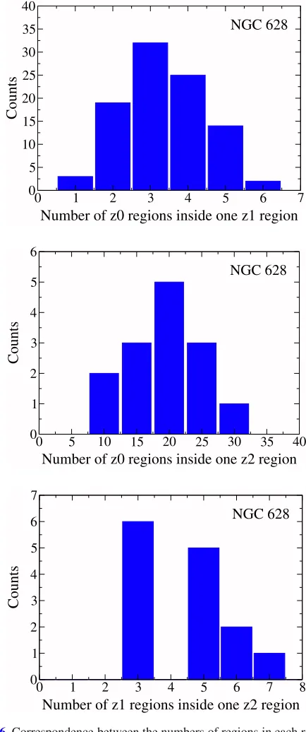 Table 4. Distribution of number of regions corresponding to diﬀerentregimes.