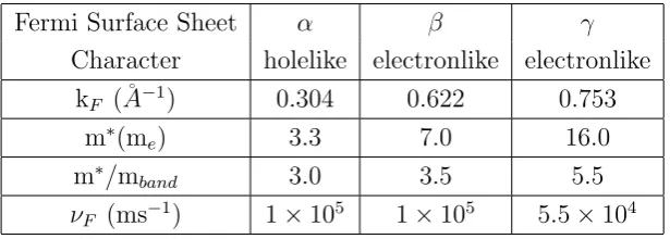 Figure 1.5: Surface reconstruction in Sr2rotation of the octahedra double the unit cell at the surface, (c) LEED taken at 300eV,RuO4