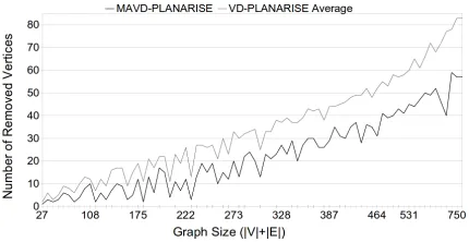 Figure 3: Results for Cn ×Cm graphs.