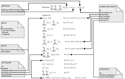 Figure 2: The ﬁles set for the WSRP project. Each ﬁle contains a list of the named elements and each element contains severalﬁelds related to the optimisation problem.