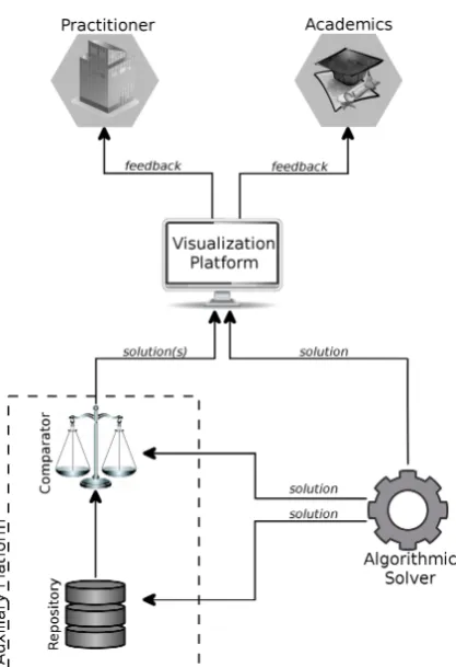Figure 4: The visualisation and auxiliary platform.