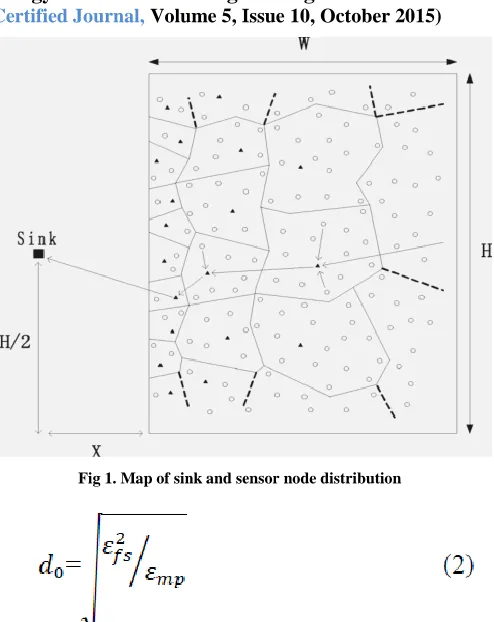 Fig 1. Map of sink and sensor node distribution 