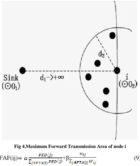 Fig 4.Maximum Forward Transmission Area of node i 