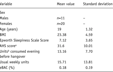 Table 1. Descriptive statistics of participant characteristics.