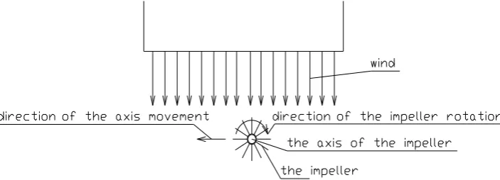 Figure 1.  The conductor cutting magnetic field lines to generates current