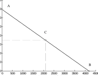 Figure 8. Interaction equation corresponding to HEB600, for f y  = 235 N/mm 2 , l b  = 6 m and ψ = 0 