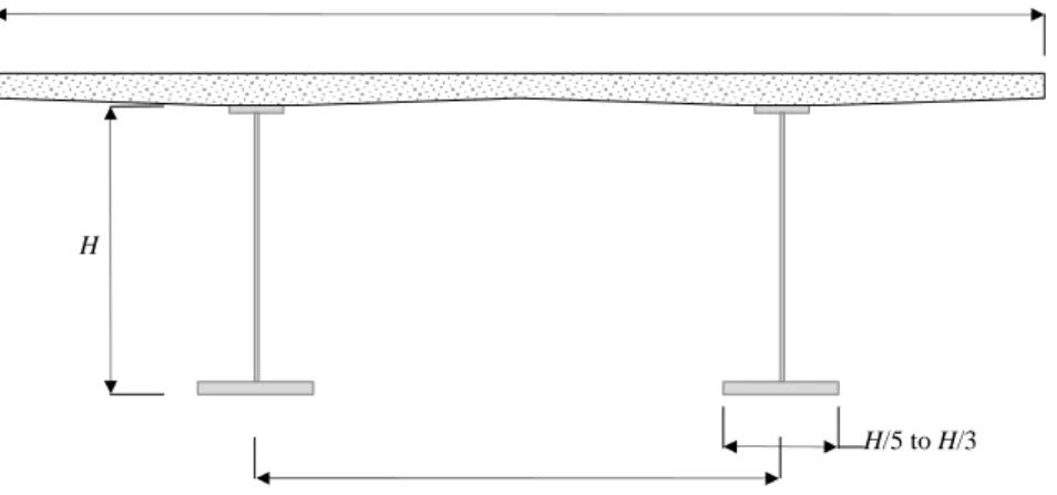 Figure 5. Typical section for a twin-girder composite bridge 