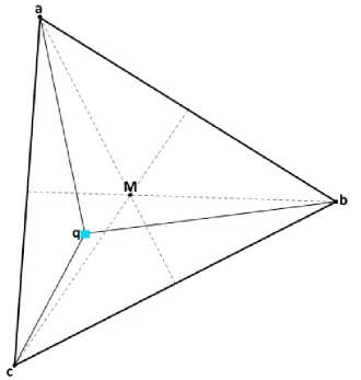 Figure 2.5: An illustration of the coordinates used for my age interpolation routine. a, b, and c, the blackcircles, are the vertices of the triangle that has been selected from Figure 2.3 as containing the measuredstellar parameters, which are found at po