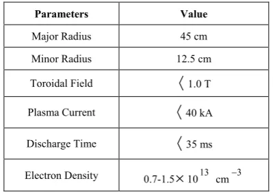 Table 1.  The range of plasma parameters of the IR-T1 Tokamak 