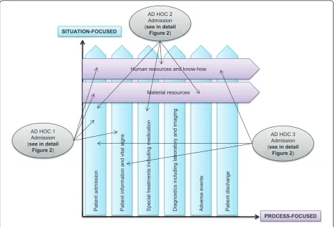 Figure 2)Human resources and know-how