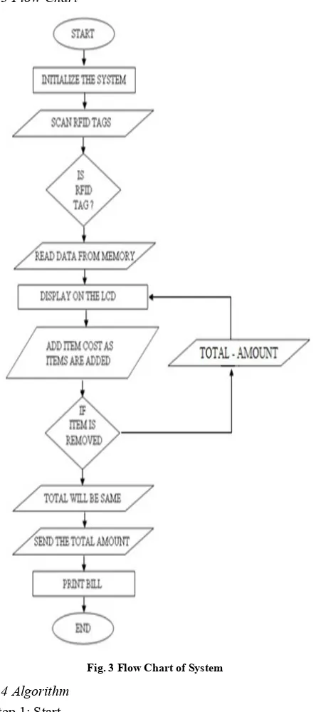 Fig. 3 Flow Chart of System 