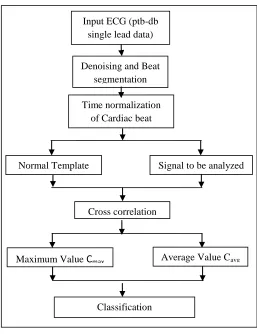 Fig. 1. Schematic representation of Method 1 